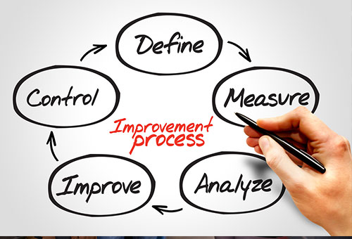 Continuous Improvement Basics for Office